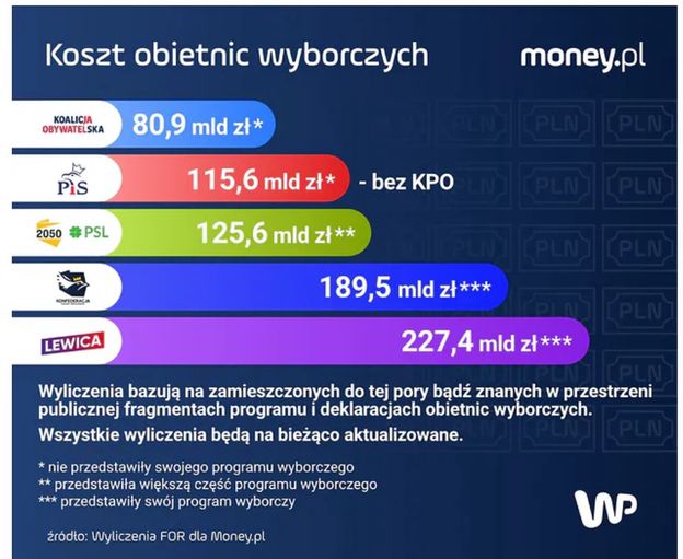 Kosztowne Propozycje Konfederacji Mentzen Odpowiada Money Pl