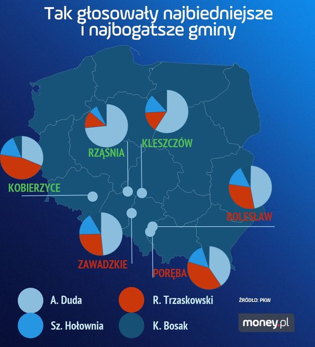 Wyniki wyborów 2020 W dwóch najbogatszych gminach Andrzej Duda miażdży