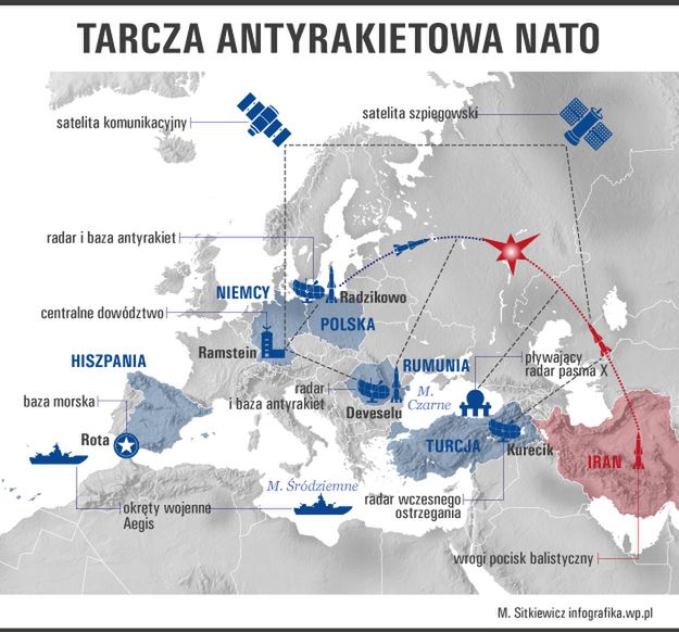 Tarcza Antyrakietowa W Polsce Usa Stawiaj W Europie Mur Przeciwko