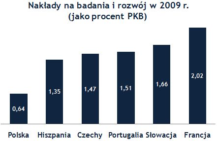 Unia Postawi Na Innowacje Stracimy Miliardy Euro Money Pl