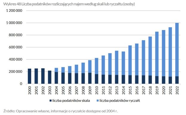 Jest Plan Podwy Ki Popularnego Podatku Uderzy We W A Cicieli