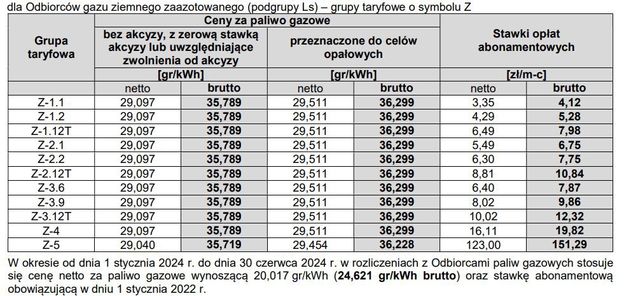 Du E Podwy Ki Cen Gazu Tyle Zap Acisz Od Lipca Money Pl