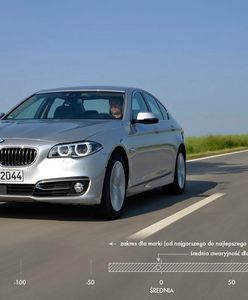 Marki sprzedające najbardziej niezawodne samochody