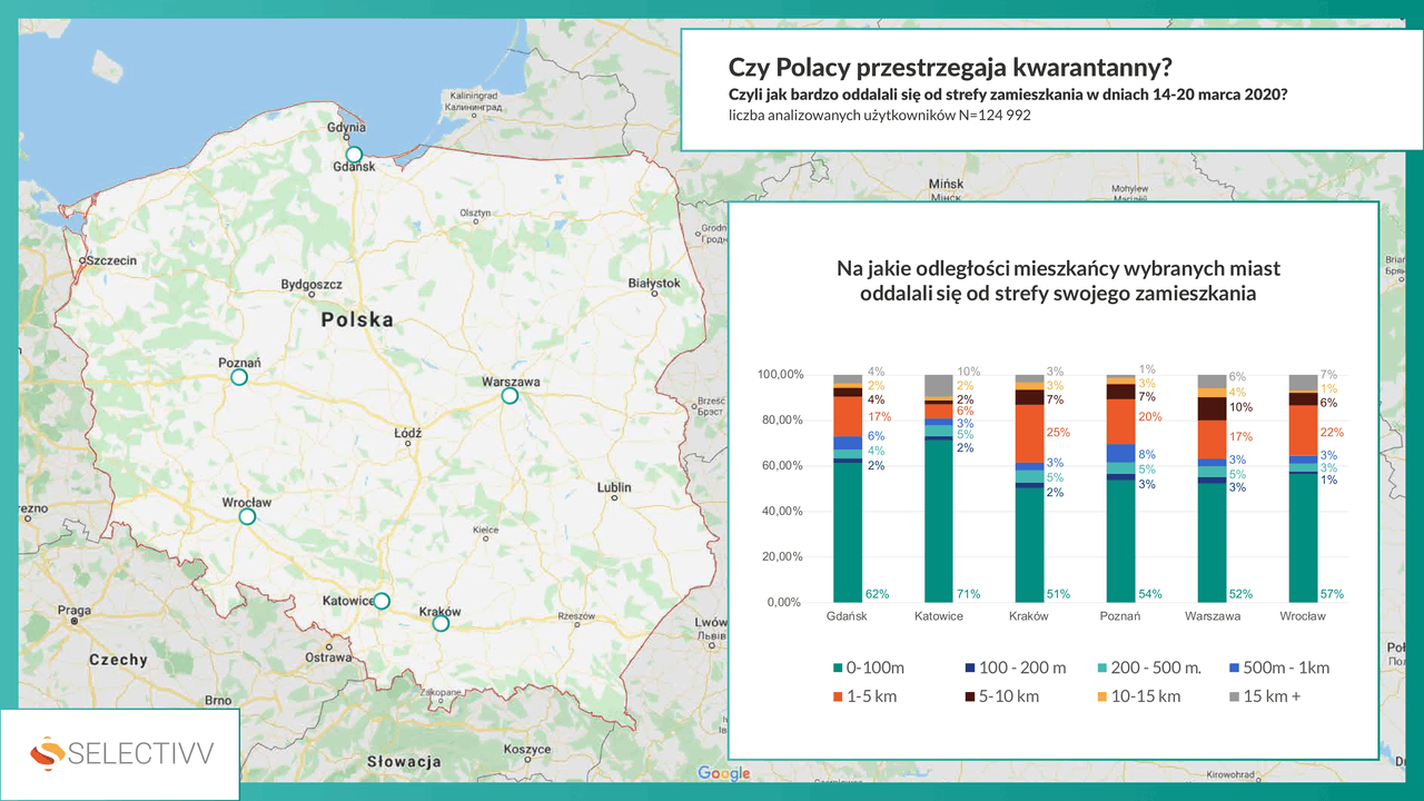 Koronawirus w Polsce. Jak przestrzegamy kwarantanny – dane z największych miast