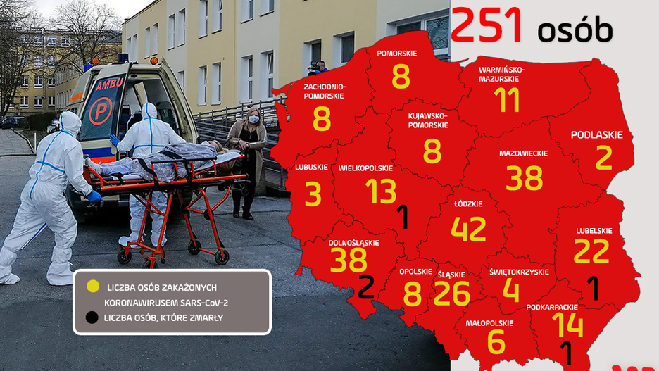 Koronawirus w Polsce. Rośnie liczba przypadków