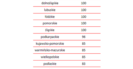 Gdzie Mikołaje cenią się najbardziej?