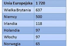 Emigracja zarobkowa Polaków