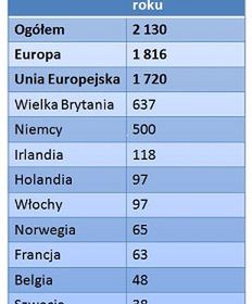 Emigracja zarobkowa Polaków