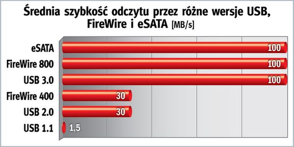 Mały, przenośny, pojemny