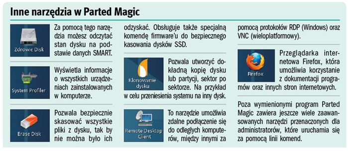 Magiczne partycje