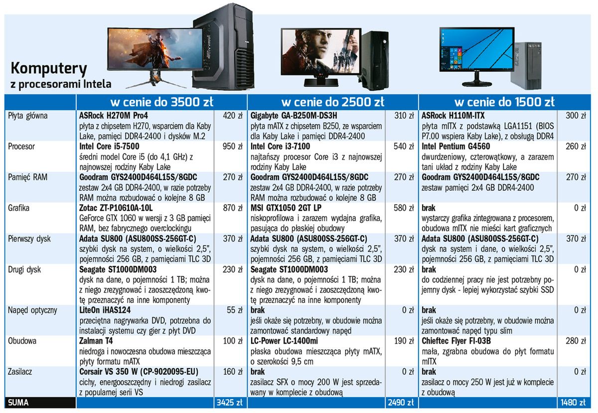 Intel jest, AMD cze  ka