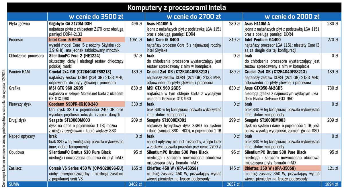 Komputer do 2000 zł lub za więcej - co kupić?