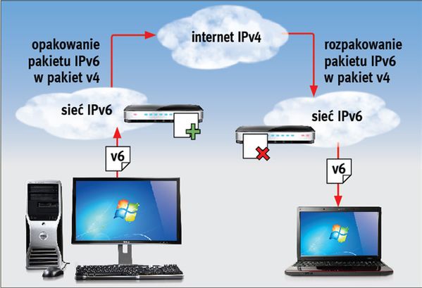 Więcej adresów IP