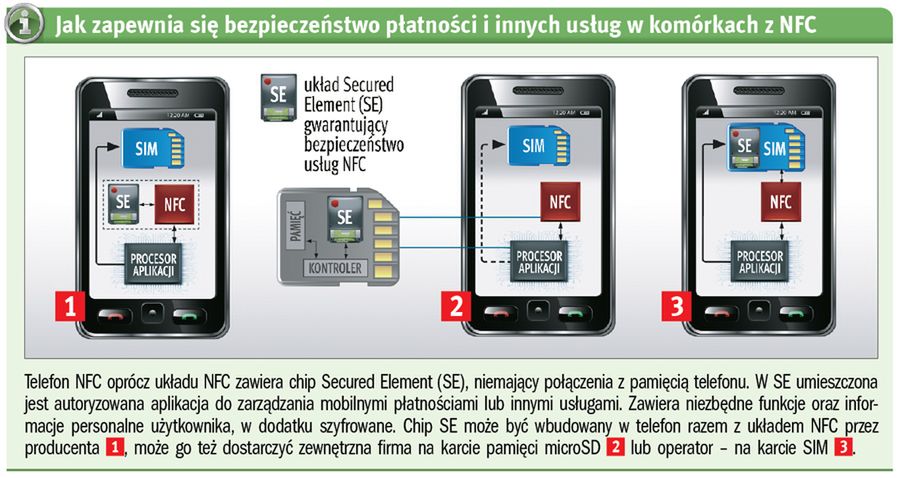 Operacje zbliżeniowe