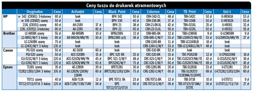 Drukuj dwa razy taniej