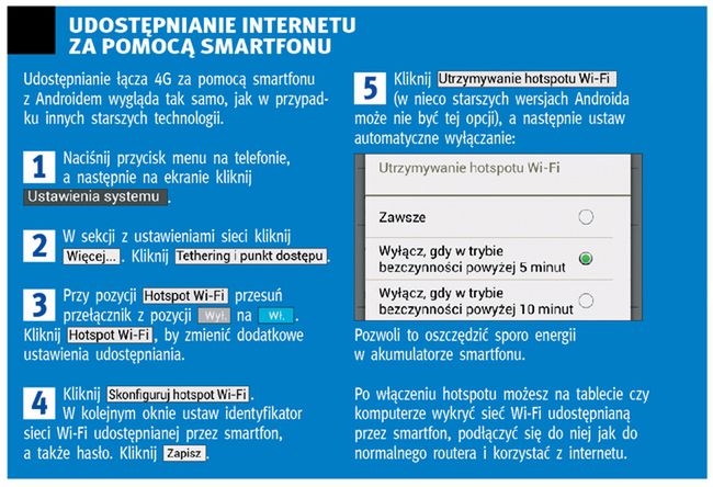 Dzielenie łącza na kilka urządzeń