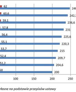 Nowa ustawa: jak uzyskać dofinansowanie na pensje i szkolenia pracowników?