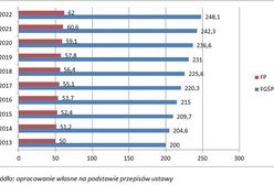 Nowa ustawa: jak uzyskać dofinansowanie na pensje i szkolenia pracowników?