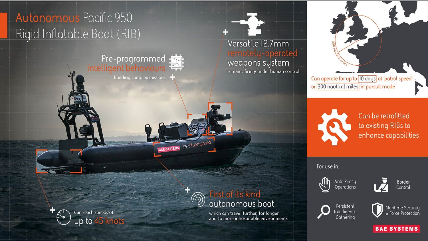 Autonomiczna łódź bojowa P950 rozwijana przez BAE Systems 