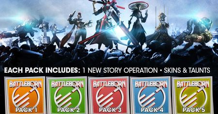 Evolve po przejściu na f2p puka do dwudziestki najpopularniejszych gier na Steamie. Na co czeka Battleborn?
