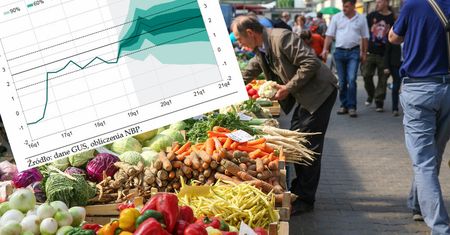 Raport o inflacji. NBP podnosi prognozy na kolejne dwa lata
