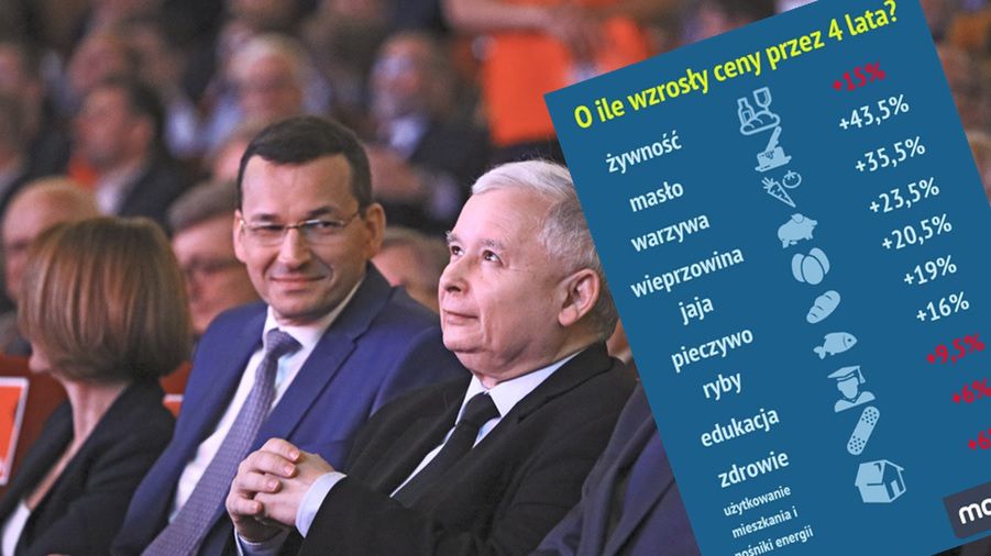 Wyborcy PiS wypomną rządowi wzrost cen?
