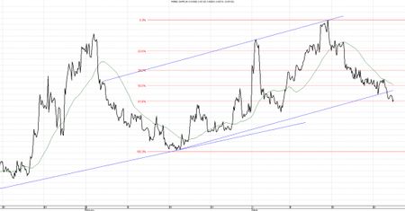 Dobre informacje z polskiej gospodarki