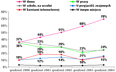 W Sieci gęsto od Polaków