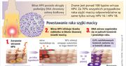 HPV? A co to jest?!