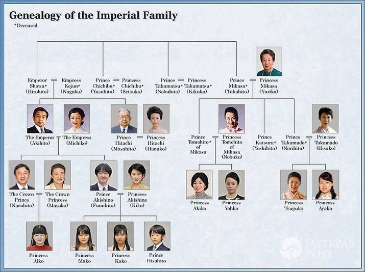 Japońska rodzina królewska