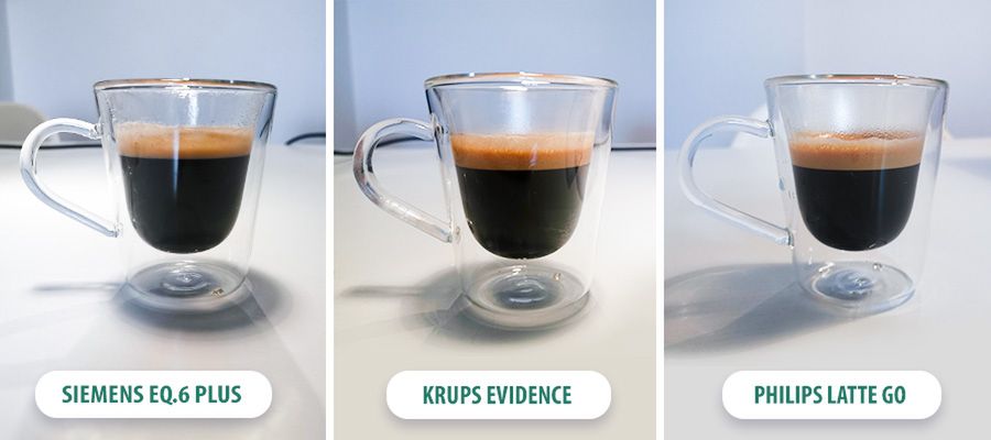 Test ekspresów do kawy 