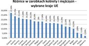 Różnice w zarobkach kobiet i mężczyzn