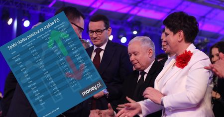 Cztery lata rządów PiS. Spółki Skarbu Państwa prawie 20 mld zł na plusie