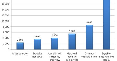 W tej branży zarobki były rekordowe