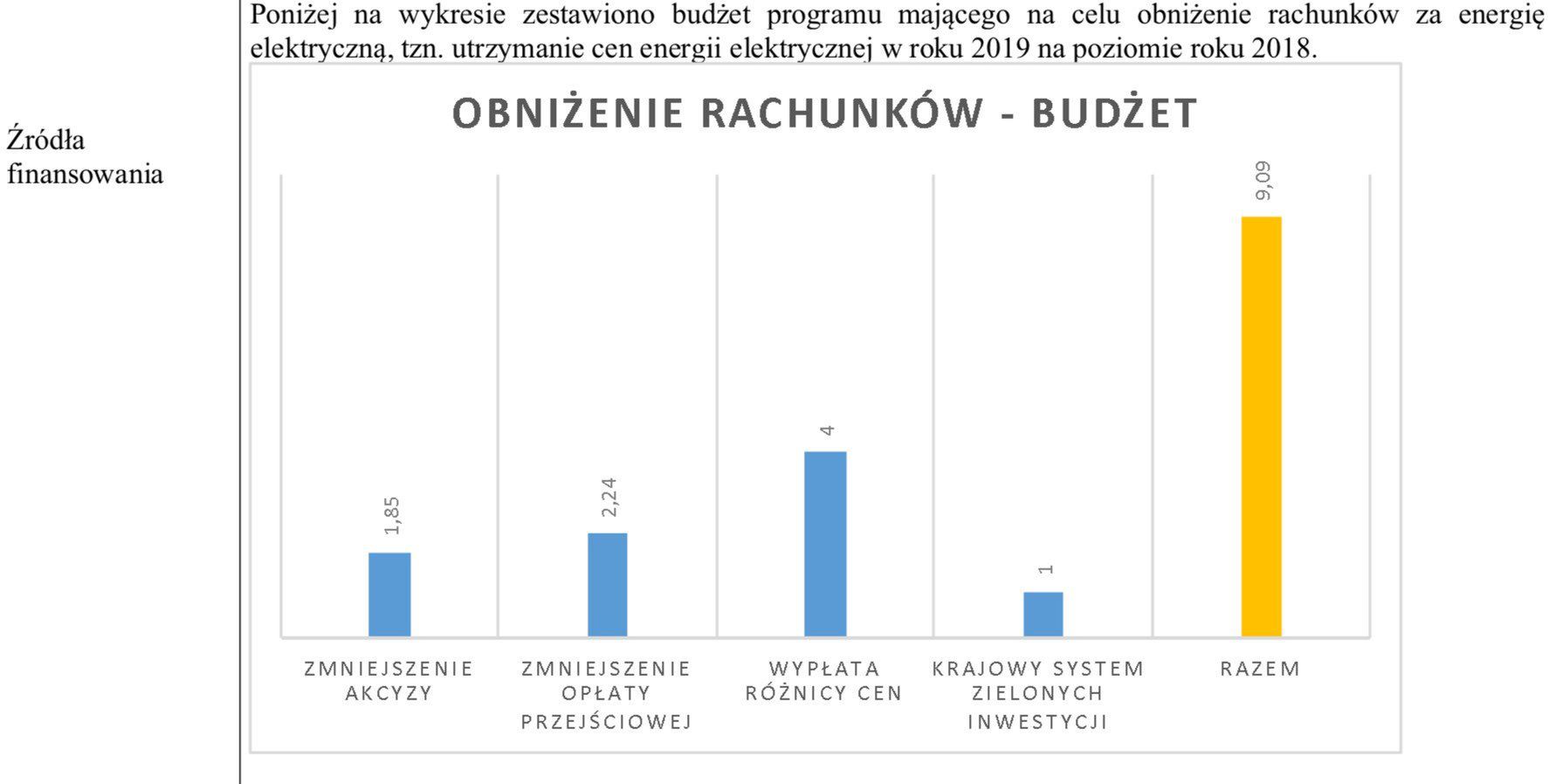 Sejm 