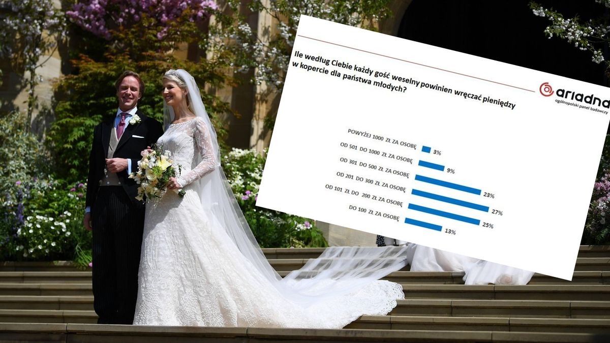 Ile dać w kopercie ślubnej? Polacy uważają, że nie warto przesadzać, specjaliści potwierdzają