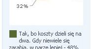 Biorą ślub, bo za mało zarabiają. Nie stać ich na życie w pojedynkę