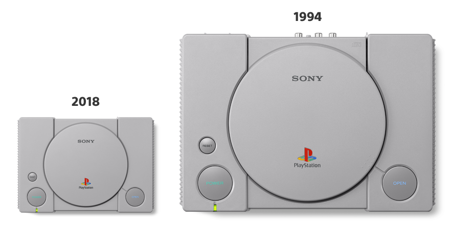 PlayStation Classic kontra oryginalne PlayStation 
