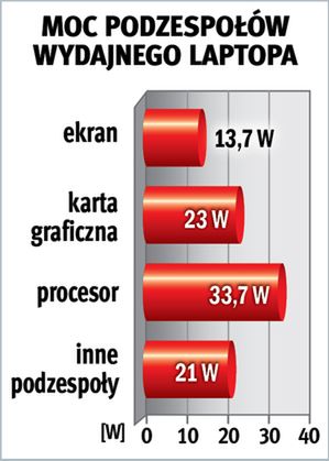 Niezawodne zasilanie