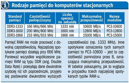 Więcej gigabajtów