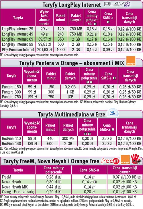 Taryfa do smartfonu