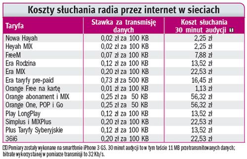 Radio bez radia