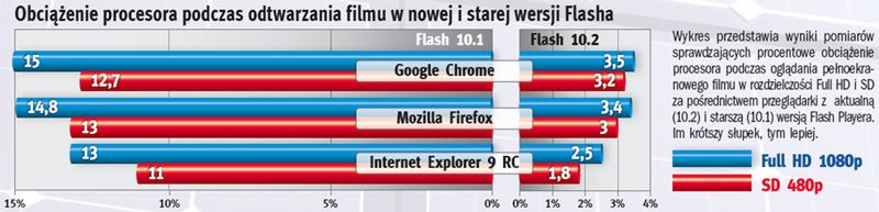 Internetowa rewolucja