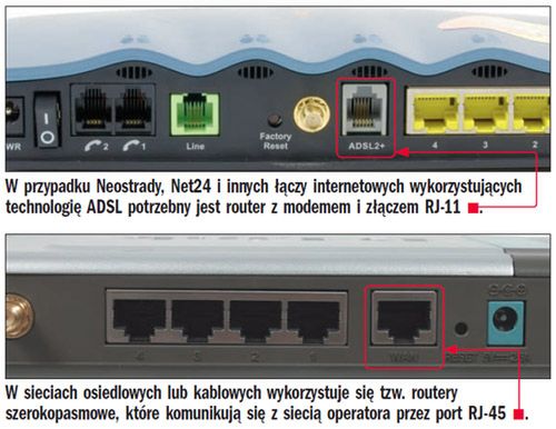 Niezbędne urządzenia