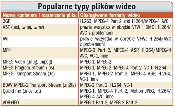 Przygotuj  pliki z filmem