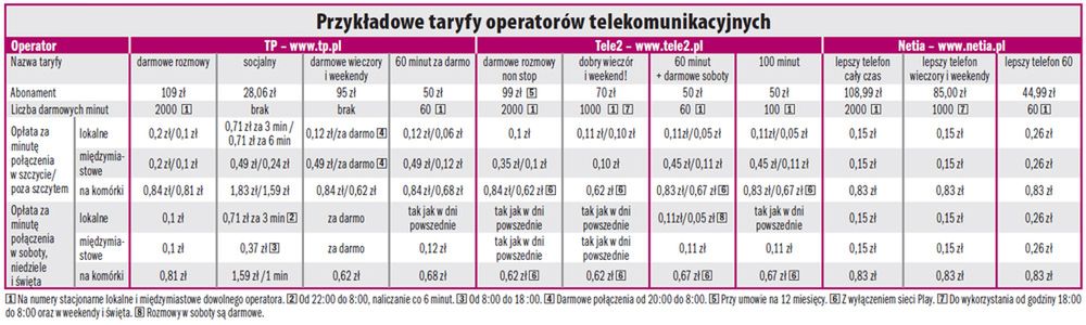 Tańsze rozmowy