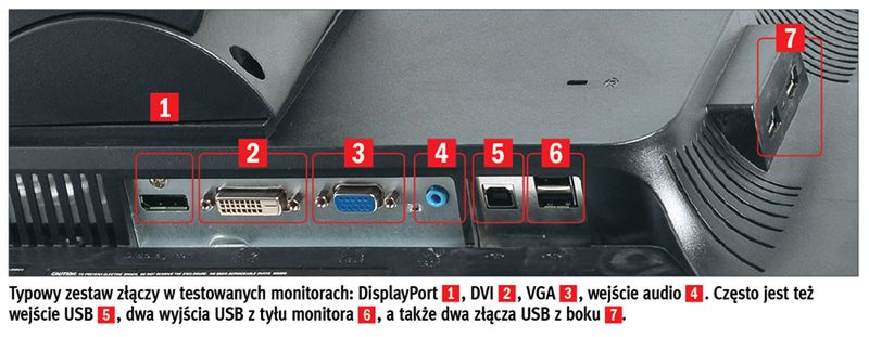 Monitory z klasą