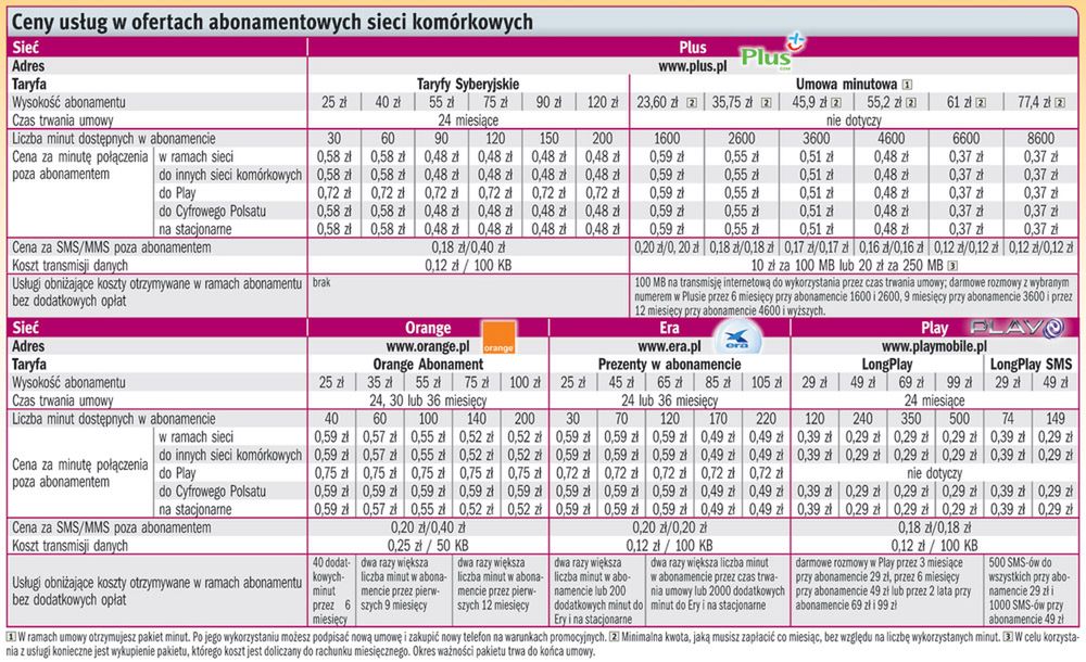 Porównaj ceny