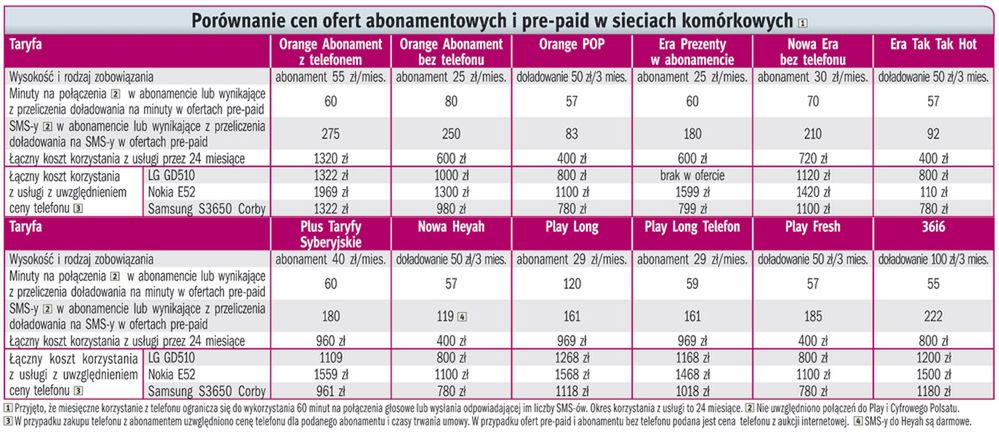 Czas  to pieniądz