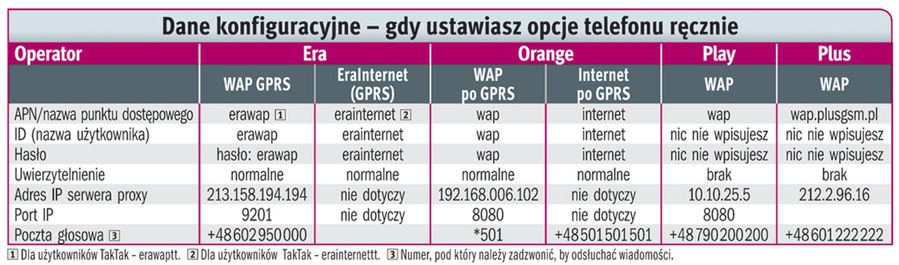 Przenieś kontakty